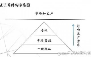 牛角上边来一刀打一字谜，牛角上边来一刀打一字谜底